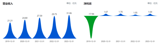 润和软件逆风反转