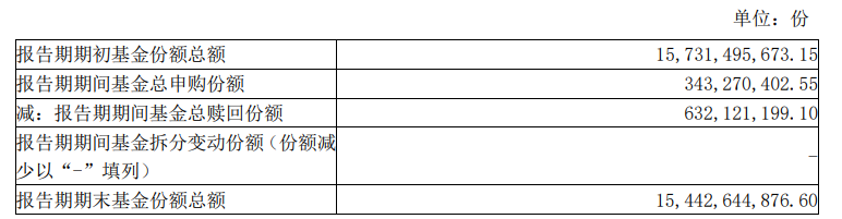 知名基金经理最新动向：朱少醒大幅加仓宁德时代、谢治宇大买中国平安